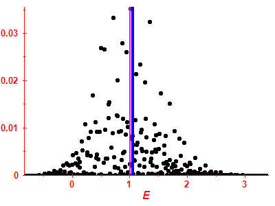 Strength function